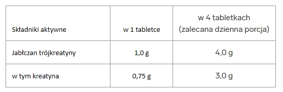 FUEL-JABL002 wartosci