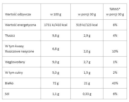 FUEL-WPC101 wartosci